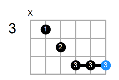Am6/C Chord